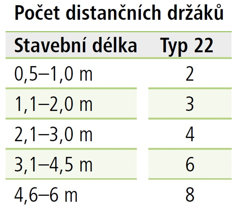 Distanční držák Kermi kompletní od stěny 34 - 50 mm bílá