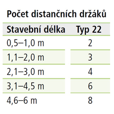 Distanční držák Kermi kompletní od stěny 34 - 50 mm bílá