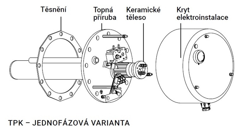 Jednotka topná elektrická přírubová Dražice řada TPK, 210-12/2,2 kW, 3 topné jímky, s keramickým tělesem