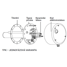 Jednotka topná elektrická přírubová Dražice řada TPK, 210-12/2,2 kW, 3 topné jímky, s keramickým tělesem