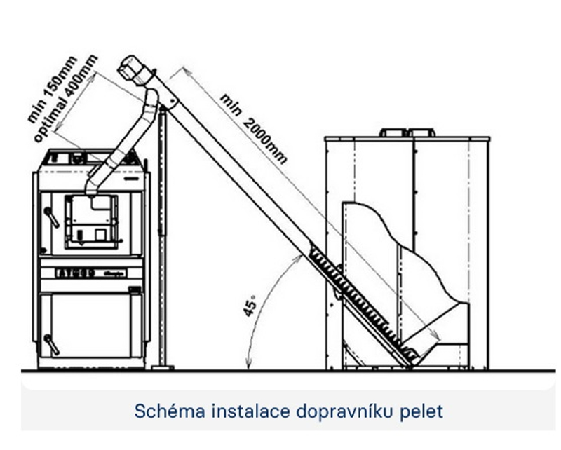 Kotel zplynovací na pelety Atmos Dřevoplyn DC25S, pravý, SVT 20021