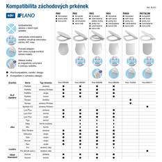 Kombi klozet Optiline (Europa) Perfetto svislý odpad smontovaný