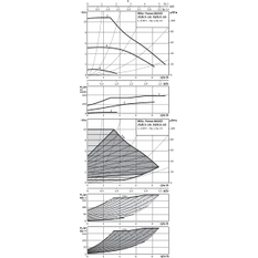 Mokroběžné čerpadlo s vysokou účinností Wilo Yonos MAXO 30/0, 5-10 PN 10, G 2˝, 1x230V, 90W