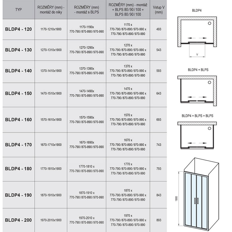 Sprchové dveře Ravak BLDP4 130, bílá+transparent