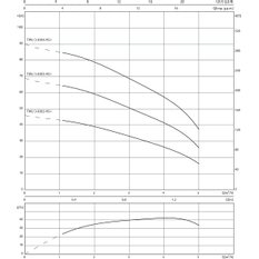 Ponorné motorové čerpadlo Wilo Sub TWU 3.03-02-HS-I, Rp 1˝, 1x230V, 0.6kW