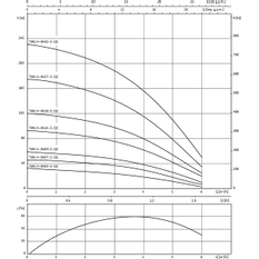 Ponorné motorové čerpadlo Wilo SubTWU4.04-05-C-QC, Rp 5/4˝, 230V, 0.37kW