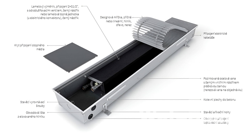 Konvektor podlahový s přirozenou konvekcí Isan Termo FRK 140 x 300 x 2300 mm, 1105 W, připojení vlevo, výměník ocelový, mřížka Natur příčná rolovací hliník