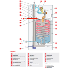 Stacionární kondenzační kotle Protherm Medvěd Condens 18 KKS, 5,5 - 18 kW s velkoobjemovým primárním výměníkem 100 l