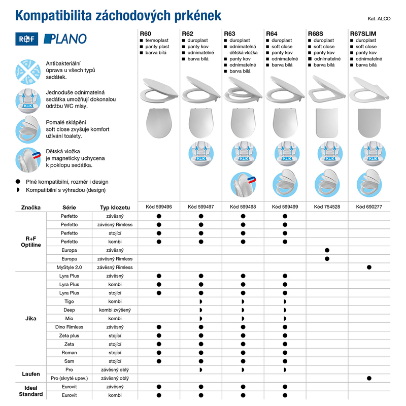 Sedátko Plano Europa Duroplast kovové, odnímatelné panty, dětská vložka