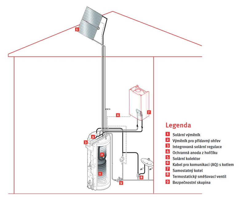 Beztlaký solární systém pro přípravu TV Protherm HelioSet HelioSet ISS 2.250 H s horizontálními kolektory