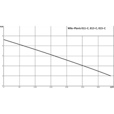 Přečerpávací stanice kondenzátu Wilo Plavis 013-C-2G, 1x100-240V15kW