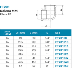 Koleno MM 1/2˝