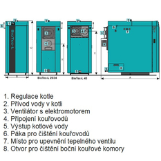 Kotel ocelový teplovodní na dřevo Centrometal BioTec-L 25 kW