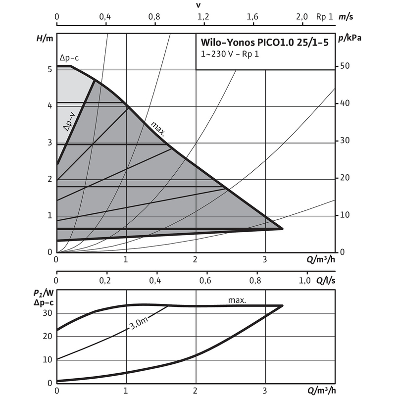 Mokroběžné čerpadlo s vysokou účinností Wilo Yonos PICO1.0 25/1-5-130, G 6/4˝, 25W, 33W