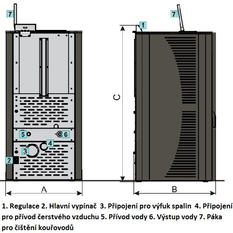 Teplovodní krbová kamna na pelety Centrometal Centropelet ZV 16 kW, bílá