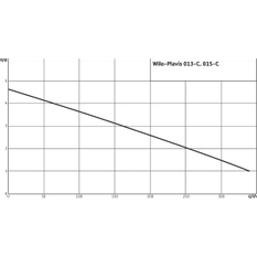 Přečerpávací stanice kondenzátu Wilo Plavis 015-C, -2G1x100-240V15kW