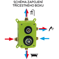 Podomítková baterie s boxem 3 vývody, VISION X