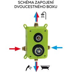 Podomítková baterie s boxem 2 vývody, FRESH