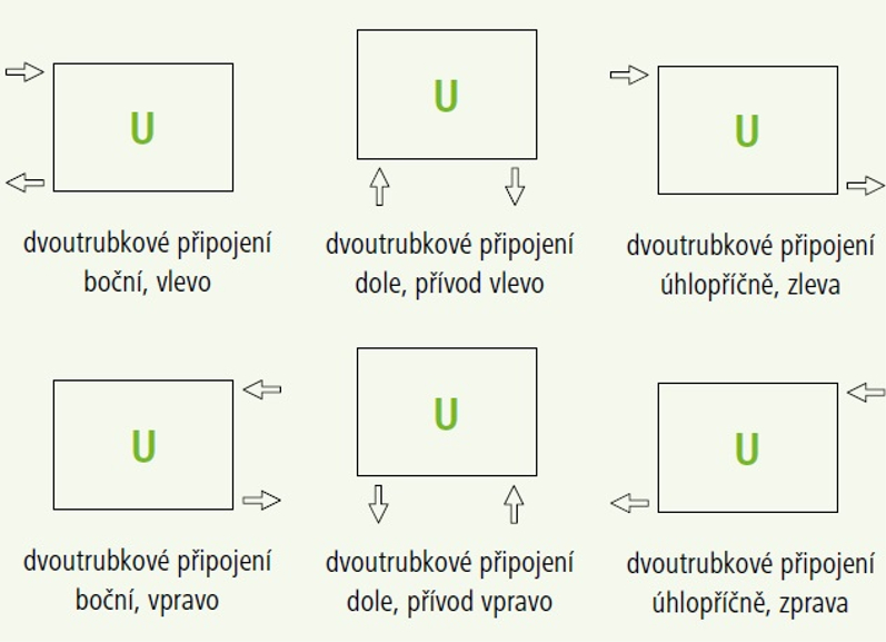 Konvektor Kermi KNN54 140 x 4000 mm, 5944W, bílá, s mřížkou, univerzální připojení