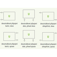 Konvektor Kermi KNN54 210 x 800 mm, 1674W, bílá, bez mřížky, univerzální připojení