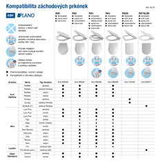 Stojící klozet Optiline Europa hluboké splachování spodní odpad Hygplus