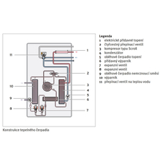 Systém tepelného čerpadla Protherm GeniaAir Split venkovní jednotka HA 7-5 OS 230V a hydraulická věž HA 7-5 STB