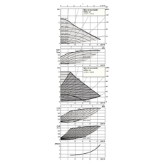 Mokroběžné čerpadlo Wilo Premium Smart Stratos MAXO 40/0, 5-12 PN6/10-R7