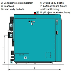 Kotel ocelový teplovodní kombinovaný na dřevo a pelety Centrometal BioTec-Plus 25 kW