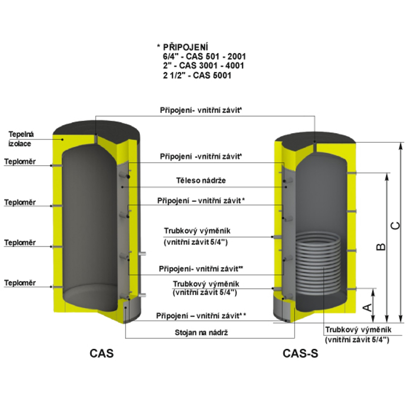 Nádrž akumulační Centrometal CAS-B 1001, 920 l, s vnořeným bojlerem z nerezové oceli pro ohřev teplé užitkové vody