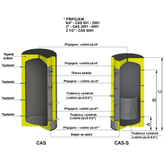 Nádrž akumulační Centrometal CAS-B 1001, 920 l, s vnořeným bojlerem z nerezové oceli pro ohřev teplé užitkové vody