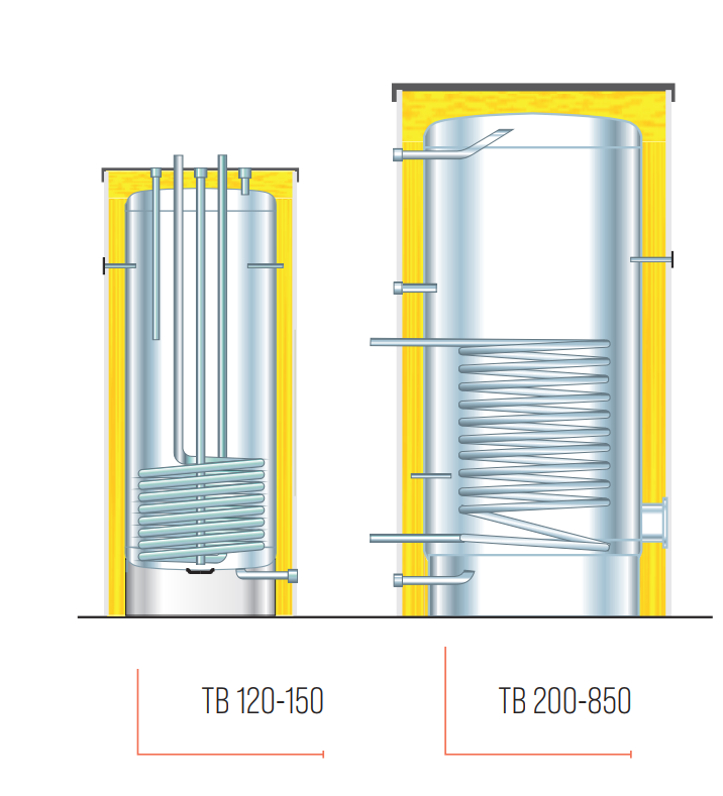 Ohřívač nerezový Centrometal TB 120 l