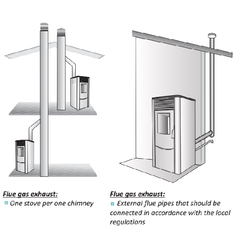 Krbová kamna na pelety Centrometal Centropelet ZR 12 kW, bílá