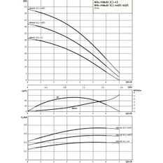 Vysokotlaké odstředivé čerpadlo Wilo HiMulti 3 C 1-43, G 1˝, 1x230V, 400W