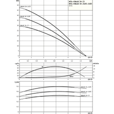 Vysokotlaké odstředivé čerpadlo Wilo HiMulti 3 H 50-24, Rp 1˝, 1x230V, 400W