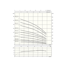 Ponorné motorové čerpadlo Wilo Sub TWI4.05-04-D, Rp 6/4˝, 3x400, 0, 55kW