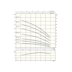 Ponorné motorové čerpadlo Wilo Sub TWI4.05-12-D, Rp 6/4˝, 1x230, 1, 5kW