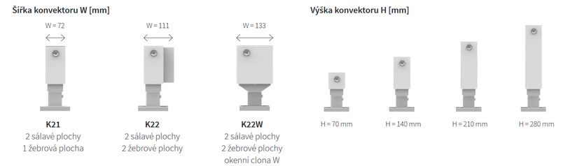 Konvektor Isan Exact K21, 70 x 5400 mm, 2182 W, připojení AD, na zem, s lineární mřížkou, bílá