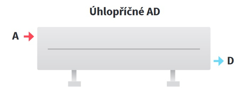 Konvektor Isan Exact K21, 70 x 5400 mm, 2182 W, připojení AD, na zem, s lineární mřížkou, bílá