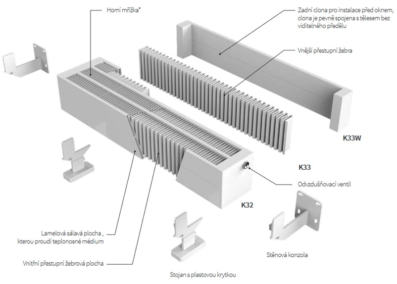 Konvektor Isan Exact K21, 210 x 6000 mm, 4933 W, připojení AD, na zem, s lineární mřížkou, bílá