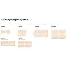 Panel stropní Isan Sofito 721 x 1400 mm, 1000 W, 6 profilů, bílá