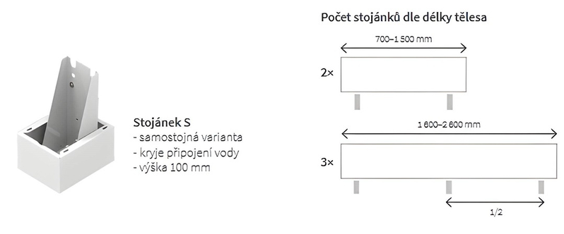 Konvektor samostojný s ventilátorem Isan Ecolite Round 350 x 138 x 2000 mm, 6120 W, připojení vpravo, bílá