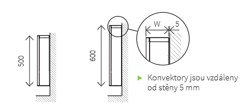 Konvektor nástěnný s ventilátorem Isan Ecolite Cube 600 x 182 x 1200 mm, 4220 W, připojení vlevo, bílá