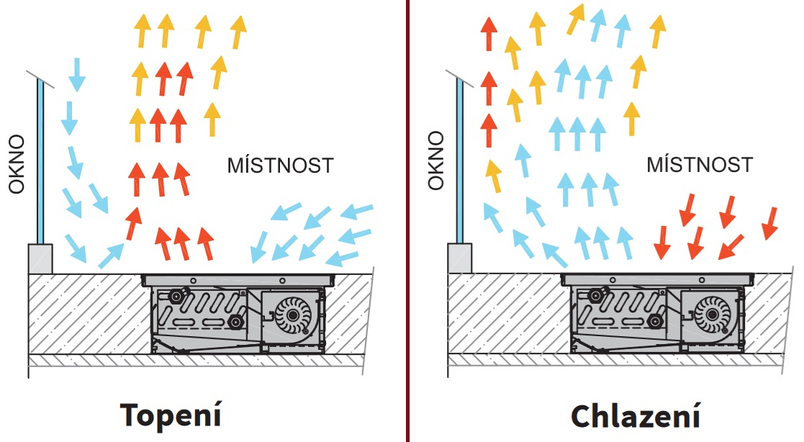 Konvektor podlahový s ventilátorem pro topení a chlazení Isan Termo FRC 100 x 175 x 800 mm, 926 W, připojení vlevo, výměník ocelový, mřížka Natur příčná rolovací hliník