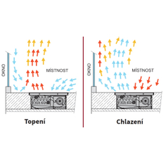 Konvektor podlahový s ventilátorem pro topení a chlazení Isan Termo FRC 100 x 175 x 800 mm, 926 W, připojení vlevo, výměník ocelový, mřížka Natur příčná rolovací hliník