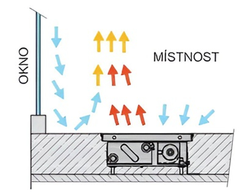 Konvektor podlahový s ventilátorem a s instalovaným zdrojem napětí pro topení a chlazení Isan Termo FZC 135 x 325 x 900 mm, 2588 W, připojení vlevo, výměník ocelový, mřížka Natur příčná rolovací hliník