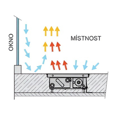 Konvektor podlahový s ventilátorem a s instalovaným zdrojem napětí pro topení a chlazení Isan Termo FZC 135 x 325 x 900 mm, 2588 W, připojení vlevo, výměník ocelový, mřížka Natur příčná rolovací hliník