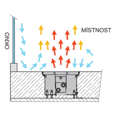 Konvektor podlahový elektrický s regulátorem Isan Termo FEK 140 x 225 x 800 mm, 250 W, připojení vpravo, výměník ocelový, mřížka Natur příčná nerolovací hliník