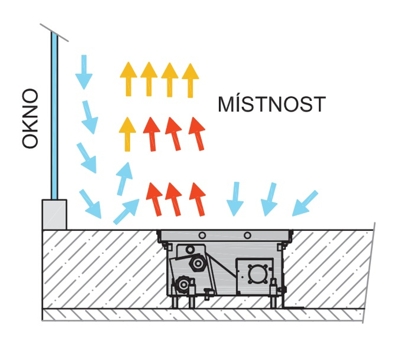 Konvektor podlahový elektrický s ventilátorem a regulátorem Isan Termo FET 110 x 225 x 800 mm, 550 W, připojení vpravo, výměník ocelový, mřížka Natur příčná nerolovací hliník