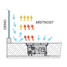 Konvektor podlahový elektrický s ventilátorem a regulátorem Isan Termo FET 110 x 225 x 800 mm, 550 W, připojení vpravo, výměník ocelový, mřížka Natur příčná nerolovací hliník